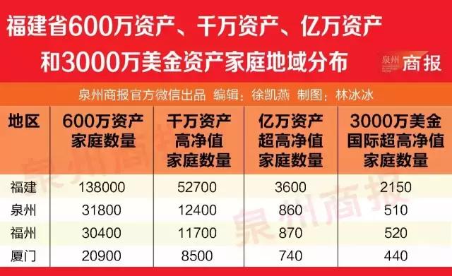 泉州人有多少有钱人,泉州人到底多有钱