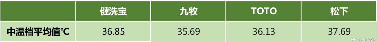 热门智能马桶测评选购口诀,国产智能马桶盖排名前十名
