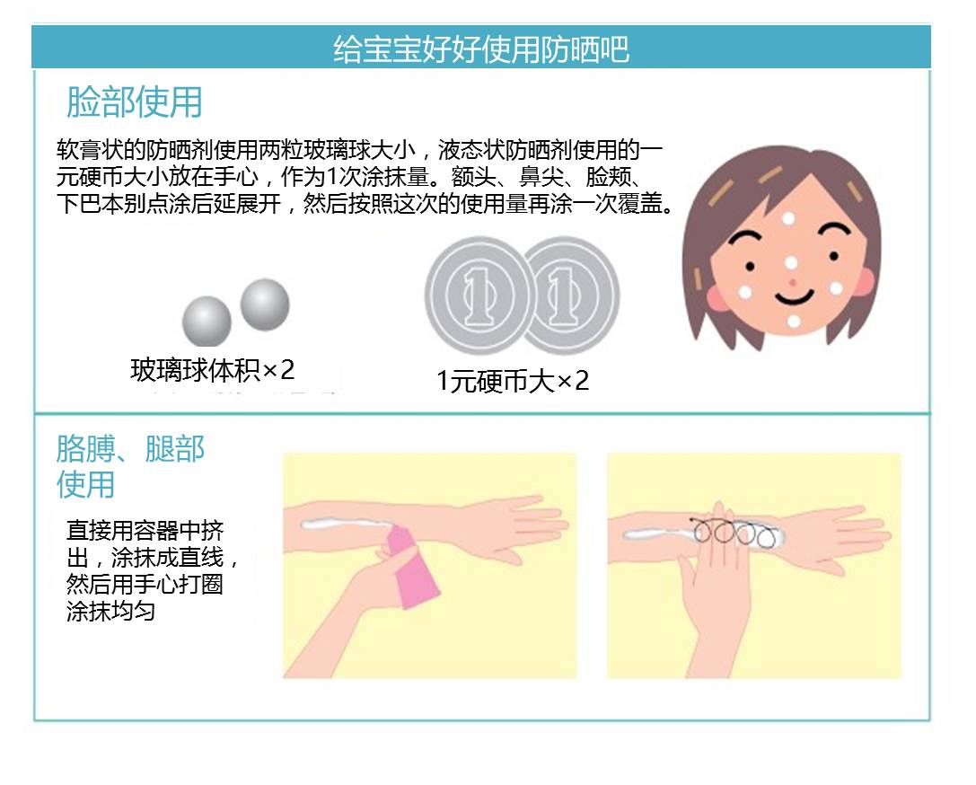防晒产品怎么选,宝宝如何正确的选防晒