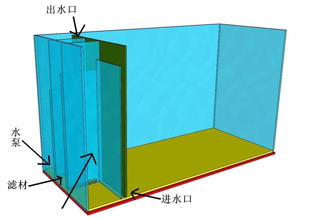 新手diy异形,新手粘系统缸