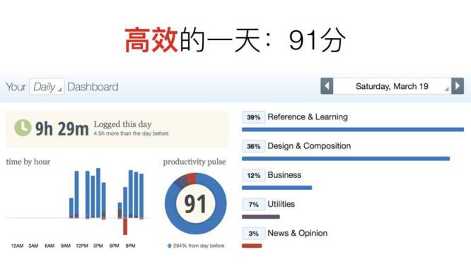 8个时间管理工具,十大时间管理神器