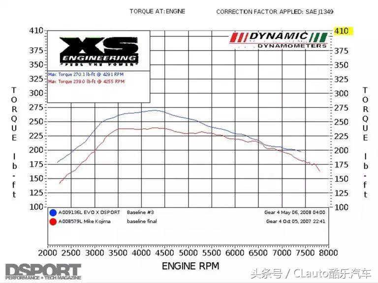 4g63跟4g18是一个型号吗,4g63与4g11哪个好