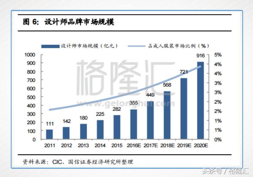 江南布衣(3306.HK):如何经营一门大道至简的生意
