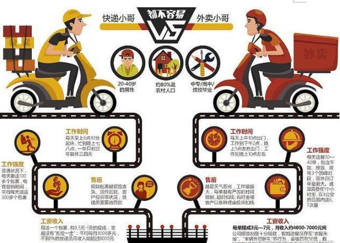 跑腿业务现状分析,现在的跑腿行业还能跑吗