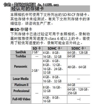 购买相机内存卡要注意什么,选购相机存储卡时主要注意什么