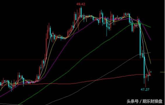 永豪管家-国际期货开户专家-9.11恒指原油黄金期货操作建议