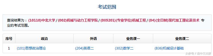 中国研究生招生信息网考研,中国研究生考研网上报名