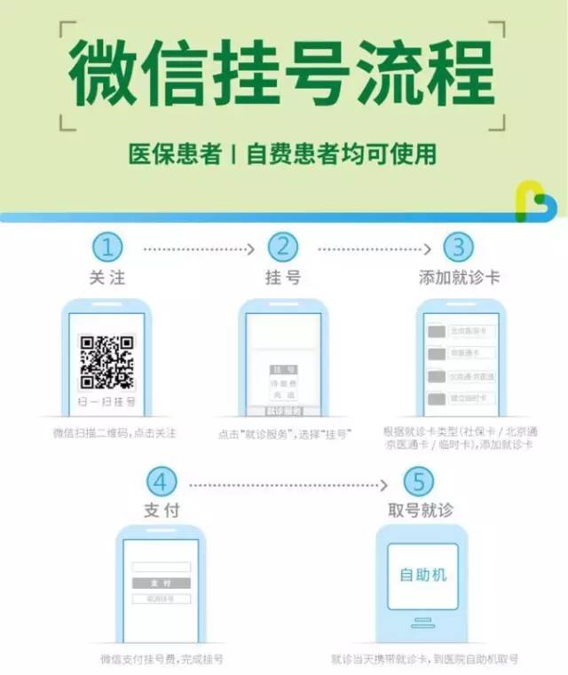 去北京看病挂不上号怎么办,去北京看病挂不上专家号怎么办