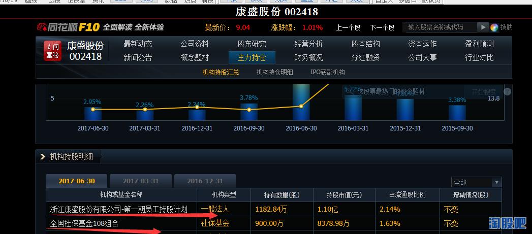 康盛新能源汽车,新能源汽车并购重组康盛股份