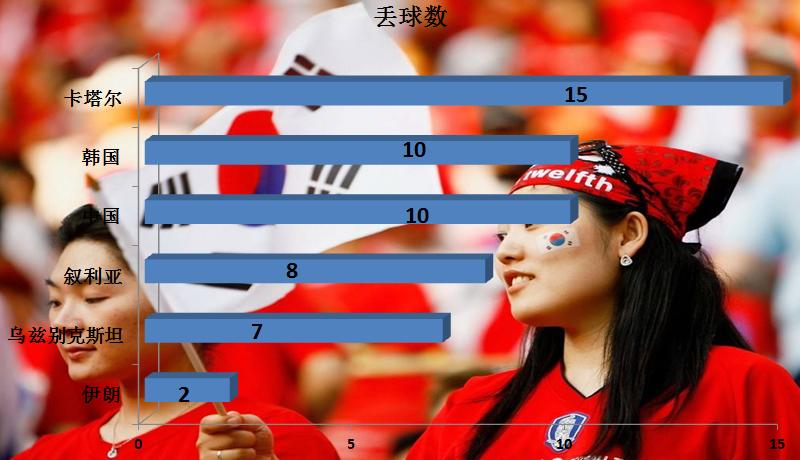 十二强赛韩国队,韩国男足2018十二强名单