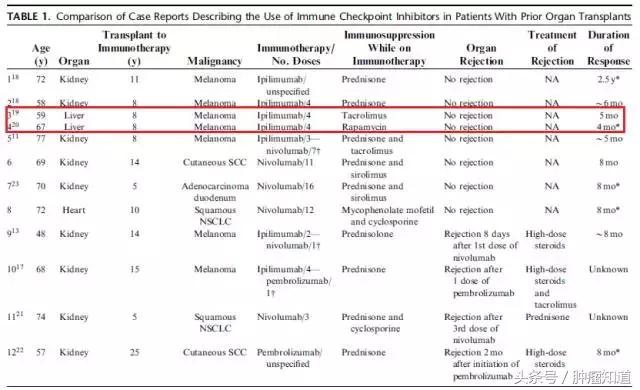 肝移植后能外用药膏吗,肝移植术后能用pd1么