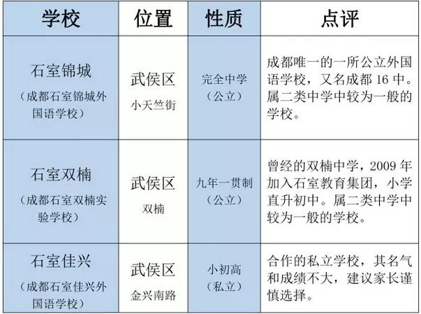 成都四中集团学校体系,成都四中全国排名