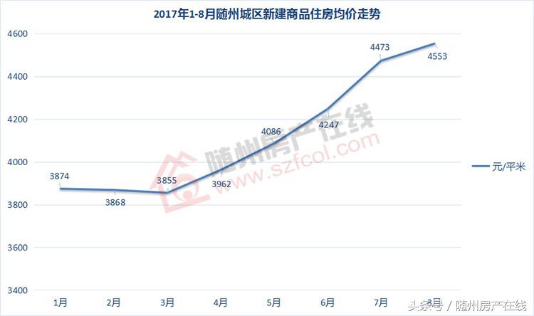 随州御景南山最新房价跌了多少,随州房价现在是多少钱一平方