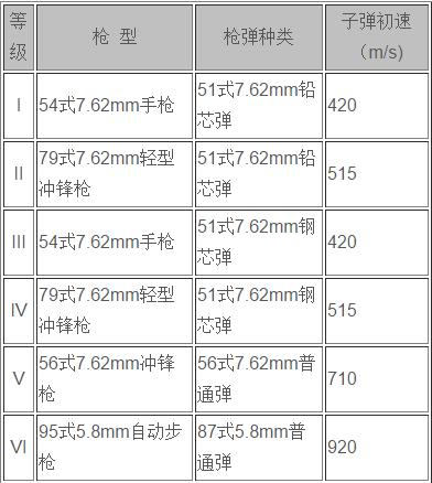 防弹衣真能防弹吗什么材料做的,防弹衣到底防不防刀