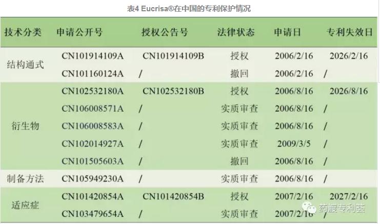 「IP新药说」第12期:抗过敏新药EucrisaCrisaborole