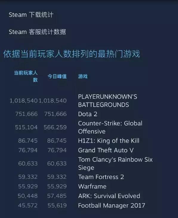 绝地逃生开挂主播,绝地求生主播吃鸡为什么那么厉害