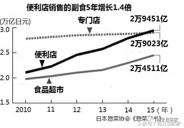 日系便利店全家罗森711,全家罗森7-11便利店的区别