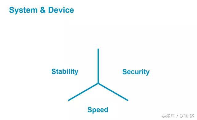 gap一般要做什么,gap是不是开源软件