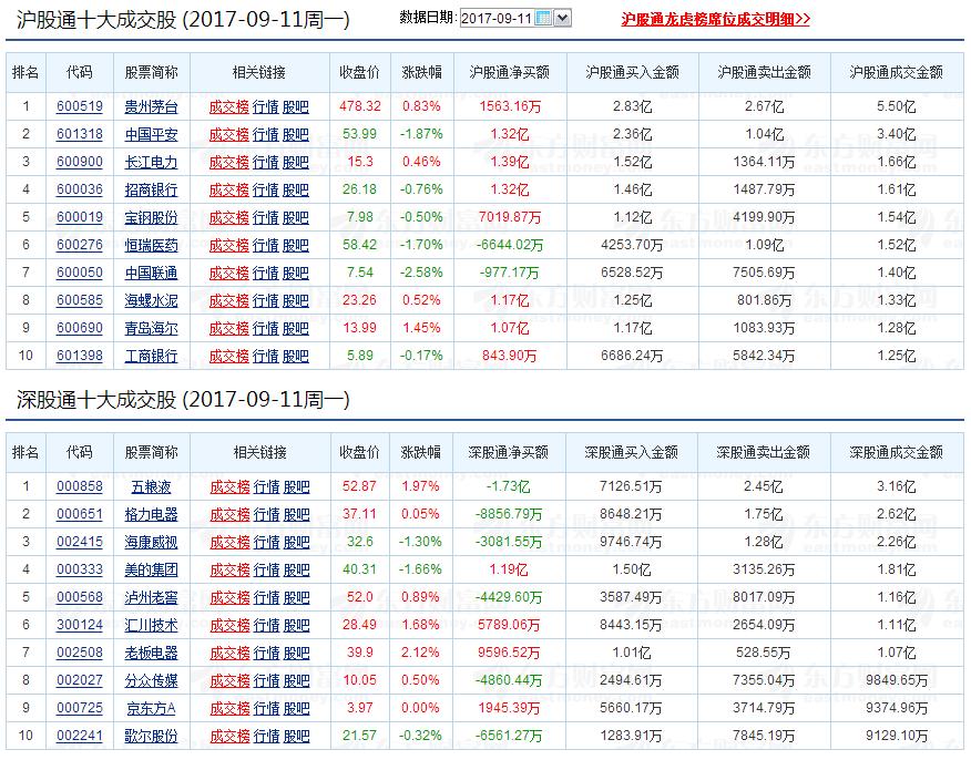 从股票净流入资金选股,从资金流向找强势股票