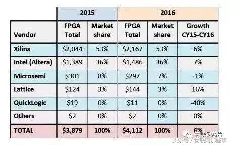 电子产业链供应商排行,电子产业上下游供应商名单
