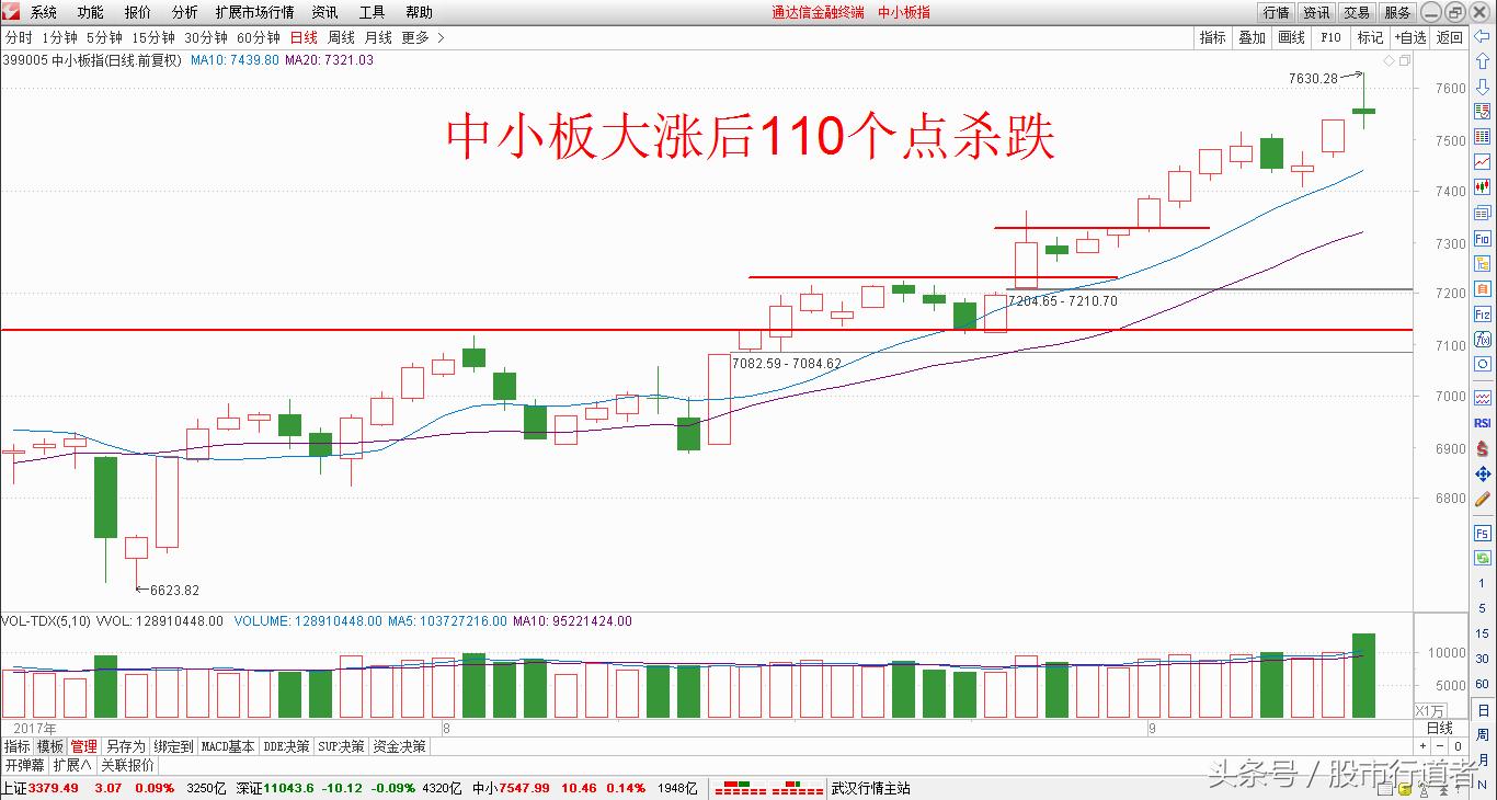 股票中小板,股票跌到谷底反弹吗