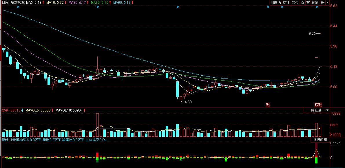 重大价值发现！600960渤海活塞——坐拥“北汽新能源”70亿市值