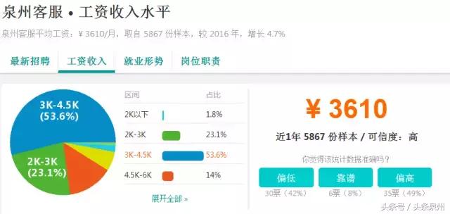 在泉州有什么工作工资比较高的,泉州市什么工作工资最高
