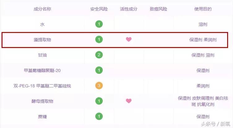 换季补水的好物,换季湿敷水推荐混干皮