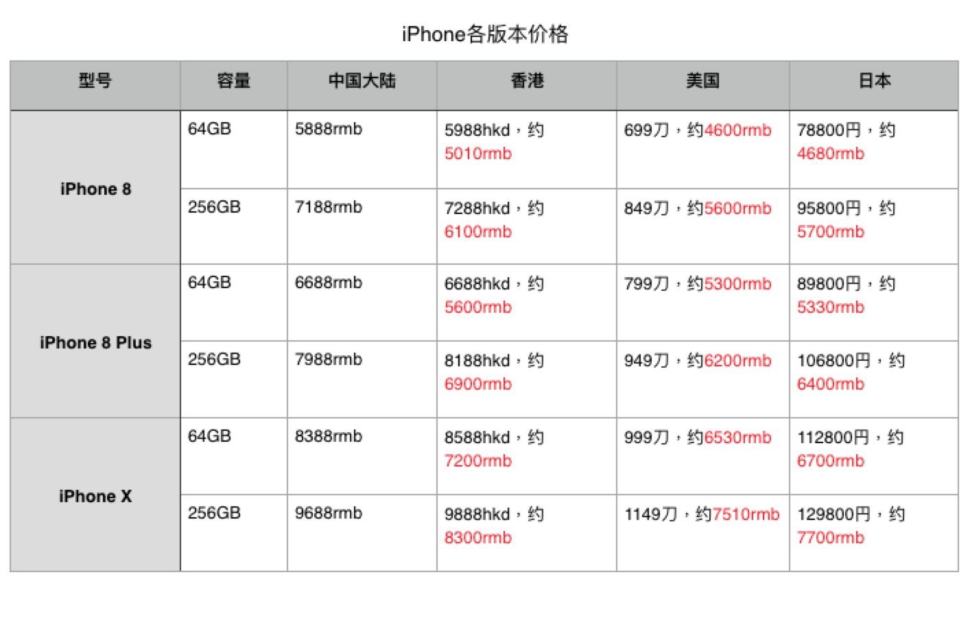苹果iphone8p发布价,目前苹果iphone8x价格