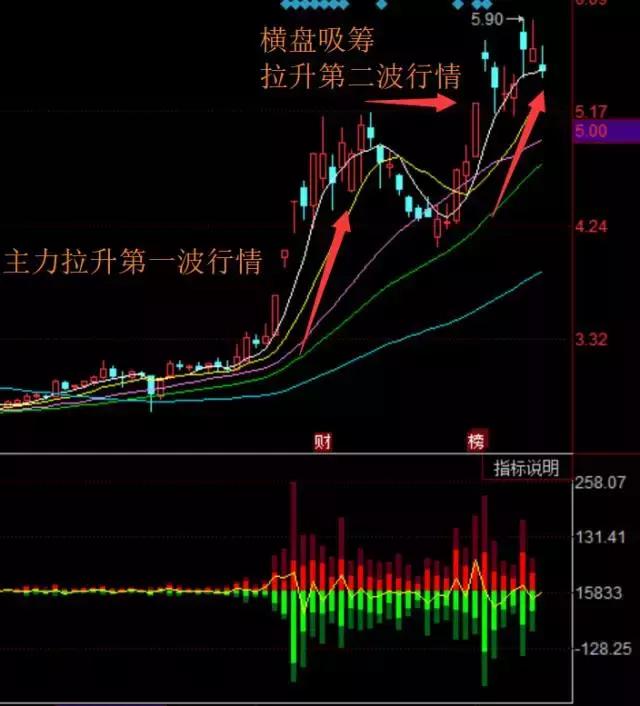 跟庄买入法和技巧,跟庄交易最准确的方法