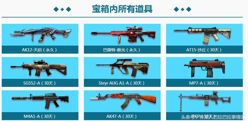 穿越火线：占卜2.0活动今日上线，试水120看看什么情况