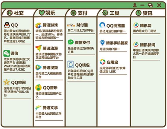 腾讯事业群哪个最难进,腾讯几大事业部