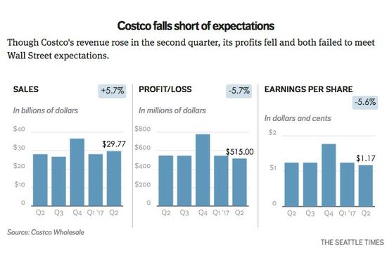 雷军追捧美国costco超市,雷军谈costco完整版