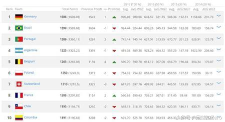 6年前，这支球队高居世界第四，如今却被他的邻居完成超级逆袭！