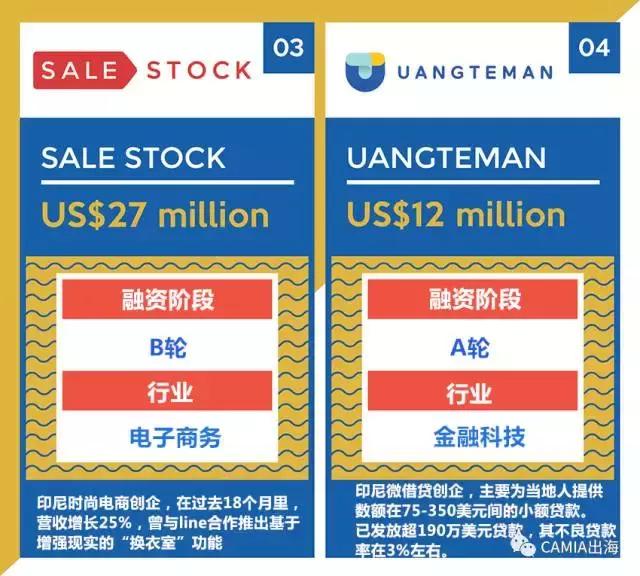 印尼最新投资新闻,印尼公司融资