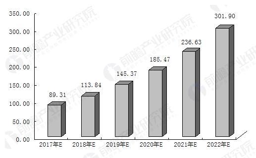 3d打印技术应用就业前景,3d打印专业就业前景