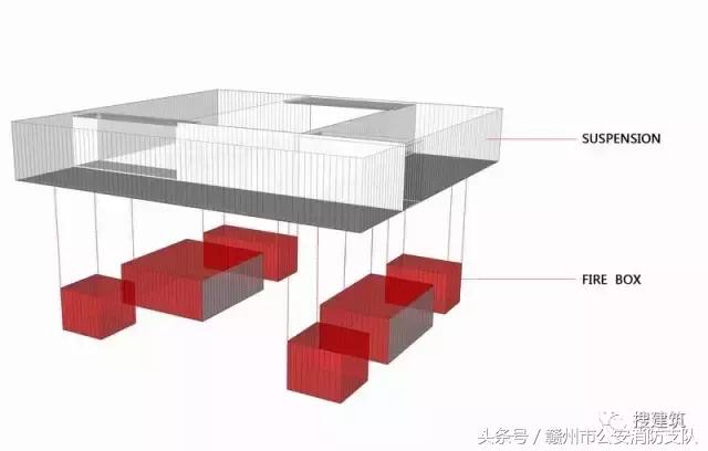 cd未来,消防装配式建筑