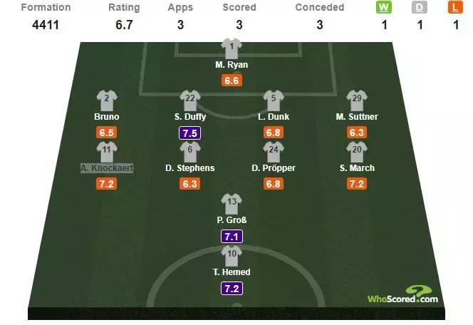 海鸥布莱顿现状,布莱顿主场海鸥