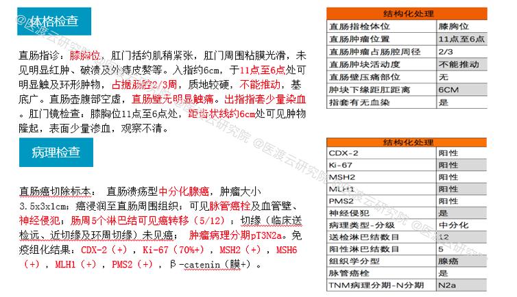 成长于前世今生,不由得未来已来——谈谈药物警戒(PV)