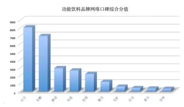 东鹏特饮为啥比红牛便宜那么多,东鹏特饮受欢迎程度