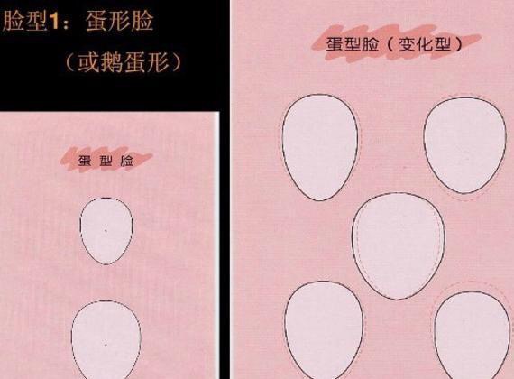 对照这四个点判断你是什么脸型,对照自己的体型