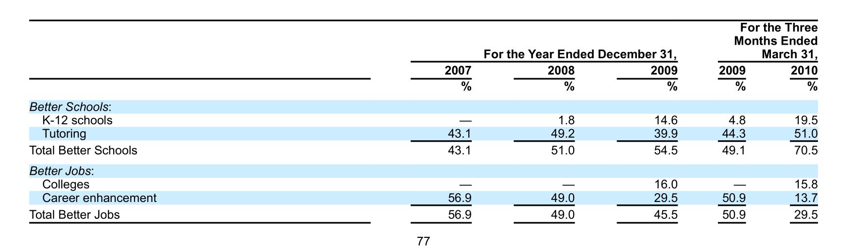 安博教育的走势,安博教育今日行情