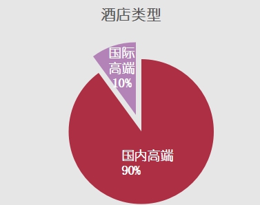 东莞最新前十酒店,东莞小众安静酒店排名前十