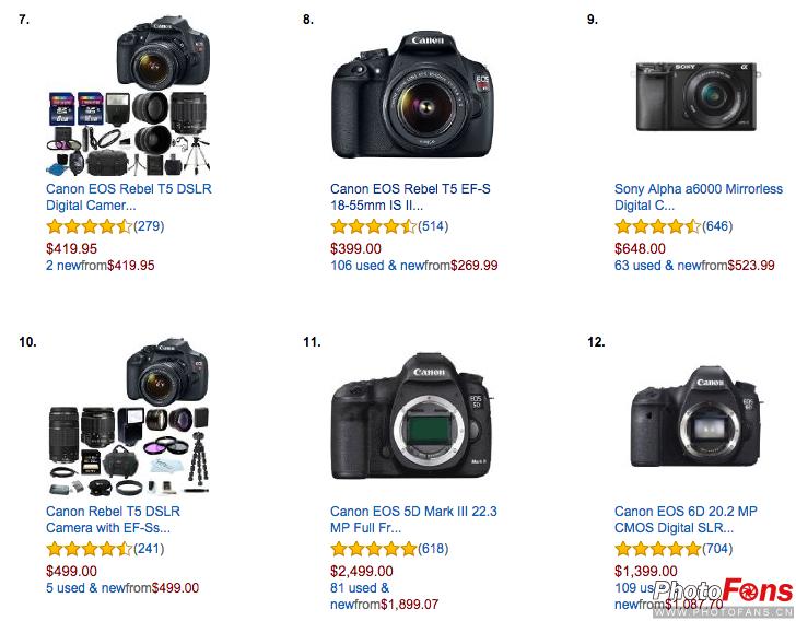 美国有哪些相机牌子好用,外国人关注什么