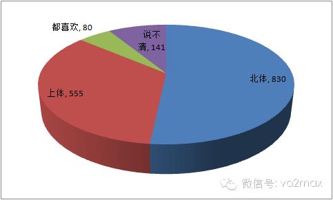 北体vs上体比赛,北体考博复试