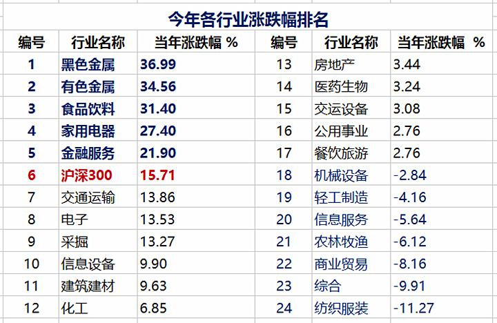 沪深300前十大重仓股,稳定收益跑赢大盘的优质股