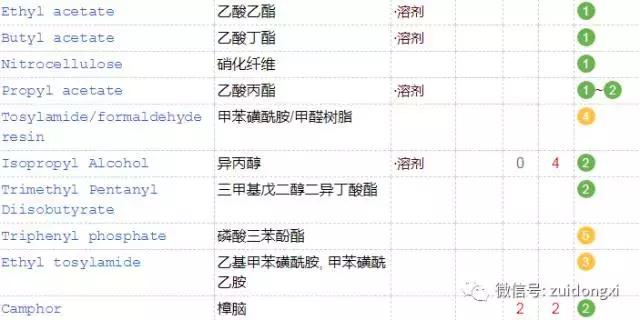 裸色法式气质,最流行的裸色系