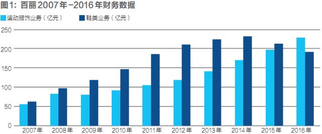 百丽冲击ipo一代鞋王归来,百丽鞋被收购后现在怎么样了