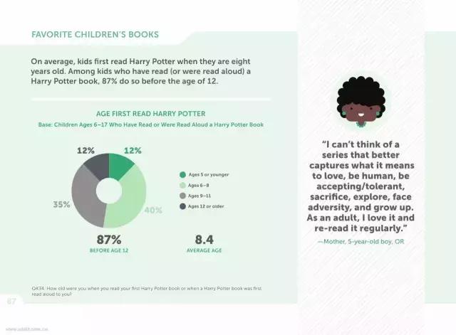 哈利波特书籍适合多大孩子看,如何让孩子看懂哈利波特