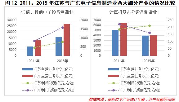 大数据告诉你事实,大数据告诉你未来的样子